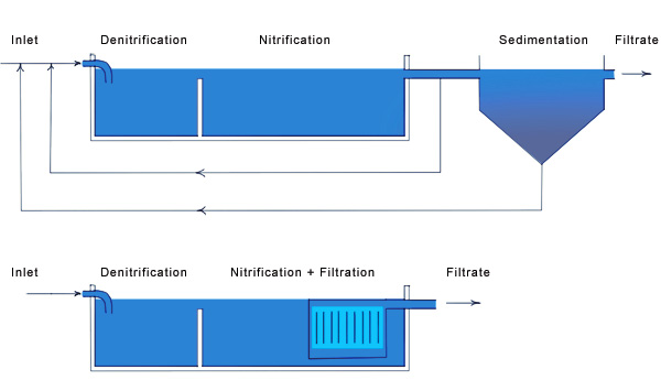 Traditional MBR vs MicroClear